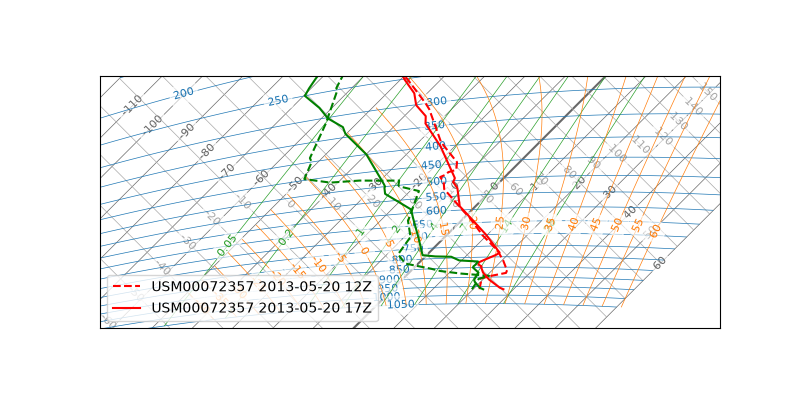 plot sounding comparison